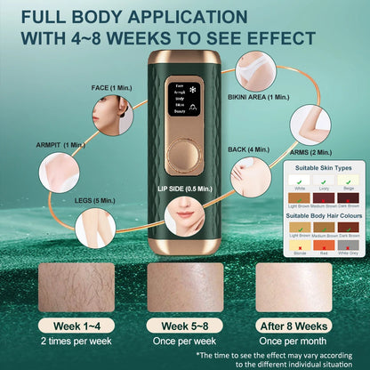 Icy-Cool Laser Hair Removal 5 Functions At-Home Painless Hair Remove for Whole Body Bikini Trimmer for Women Ladies IPL Epilator